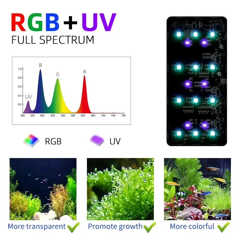 WEEK AQUA USB 水族館ライト 植物の成長 フルス - Marine Aquarium Led Lights のレビューと価格