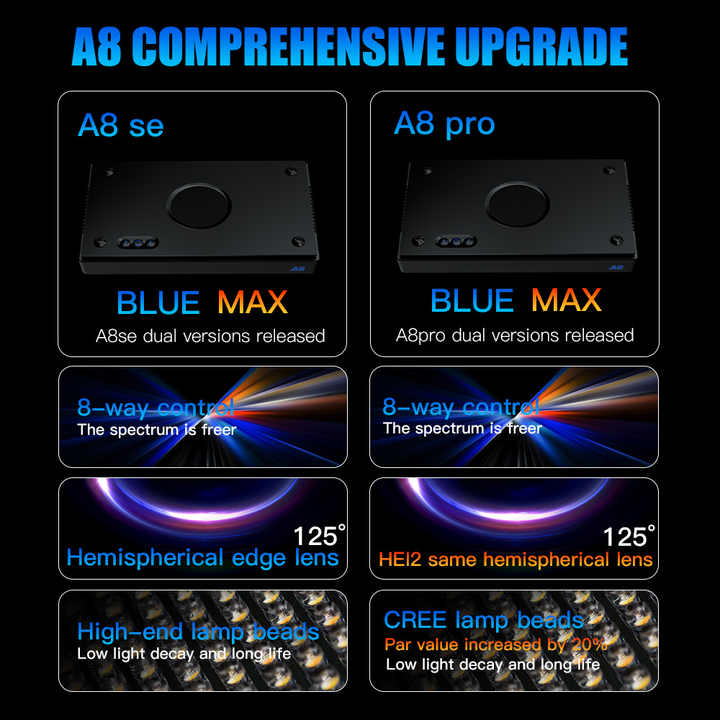 A8SE/A8PRO 2.0世代 240W スマートコーラル - Marine Aquarium Led Lights のレビューと価格