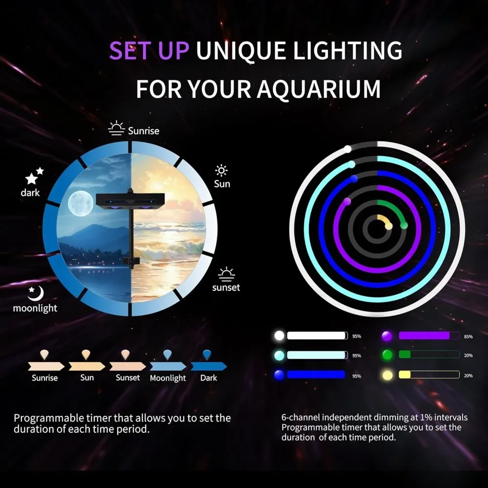ハイパワーDIYスペクトラム90W G5アクアスタータイマー - Marine Aquarium Led Lights のレビューと価格