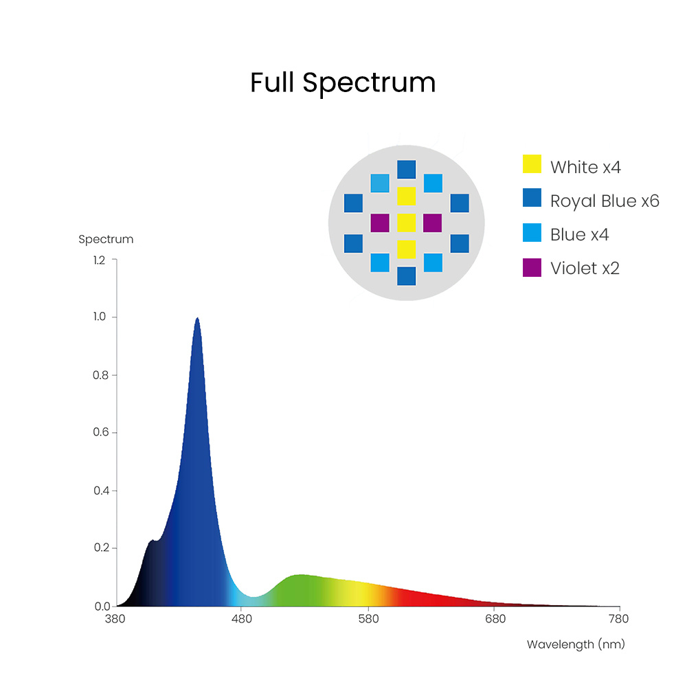 Spectra Aqua Knight V3 75W プログ - Marine Aquarium Led Lights のレビューと価格