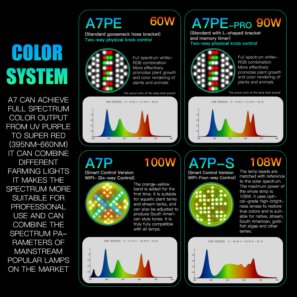 AIPAI A7PE/A7P/A7P-S WiFi制御 フル - Marine Aquarium Led Lights のレビューと価格