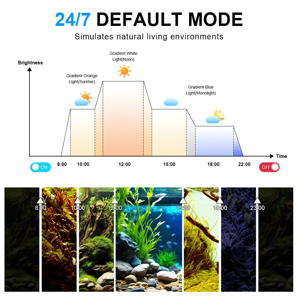 LED水槽ライト フルスペクトル リーフコーラルランプ UV - Marine Aquarium Led Lights のレビューと価格
